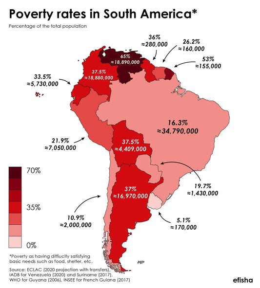 Bridging the Gap: The Role of Coffee Companies in Combating Poverty in South America